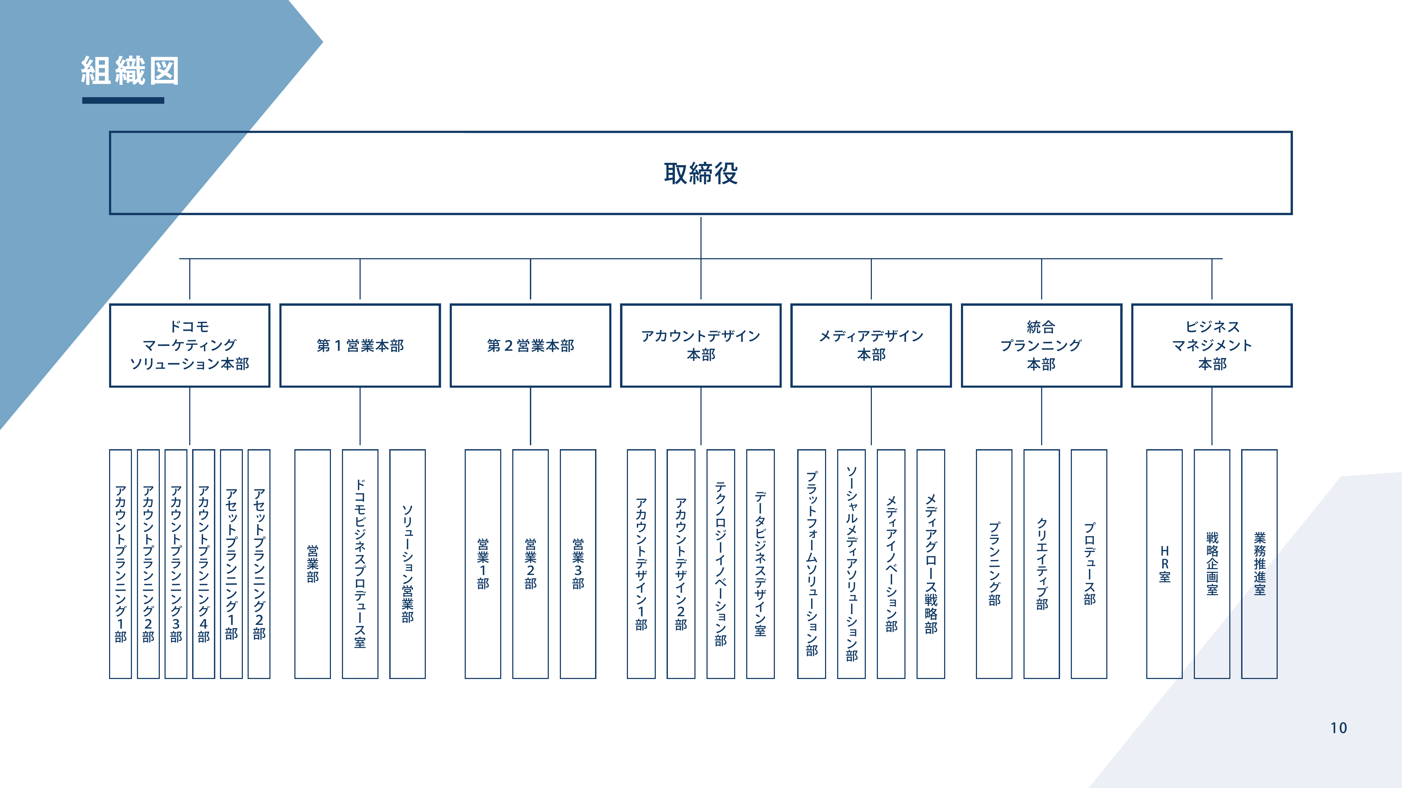 会社紹介資料_10