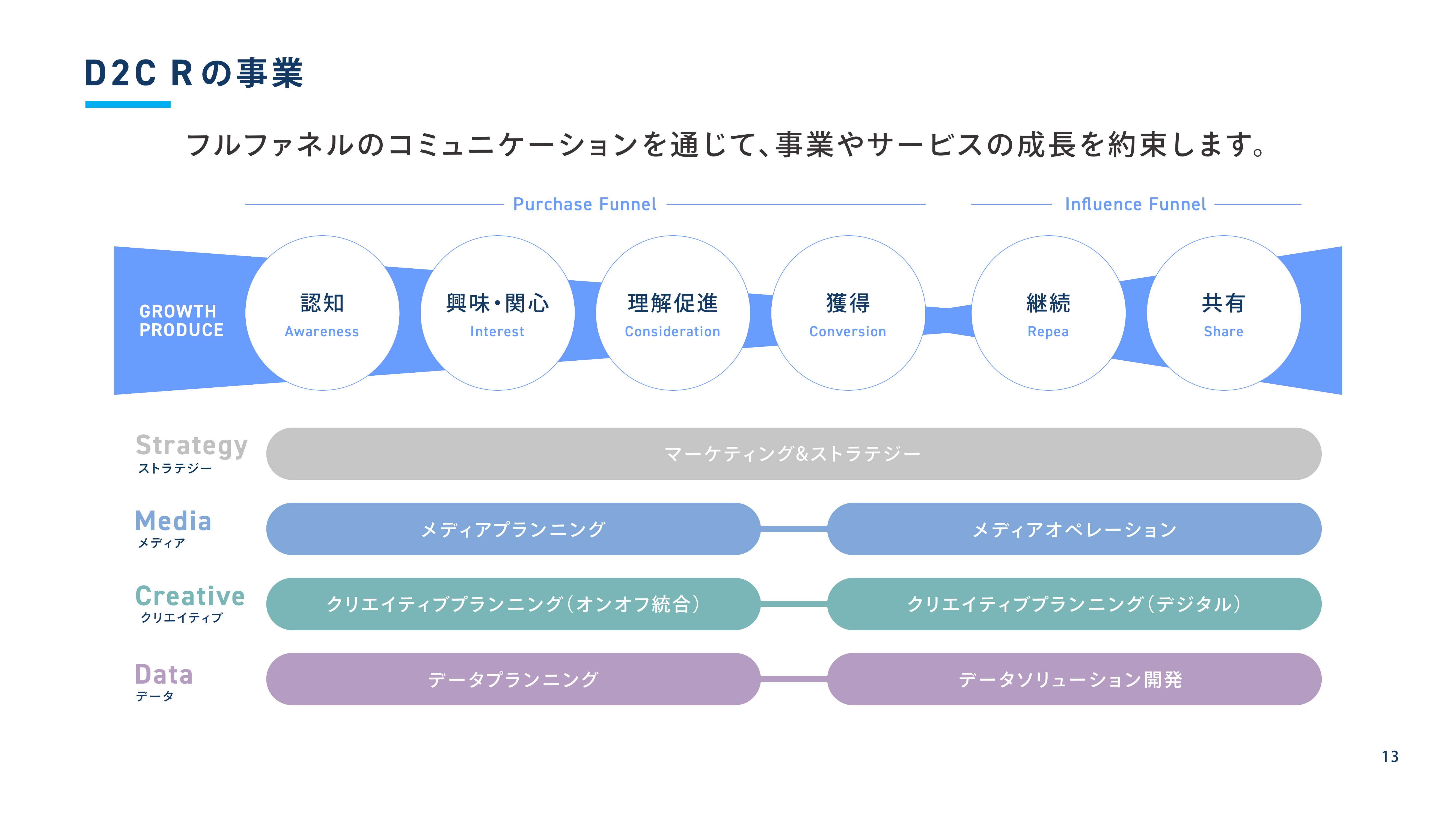 会社紹介資料_13