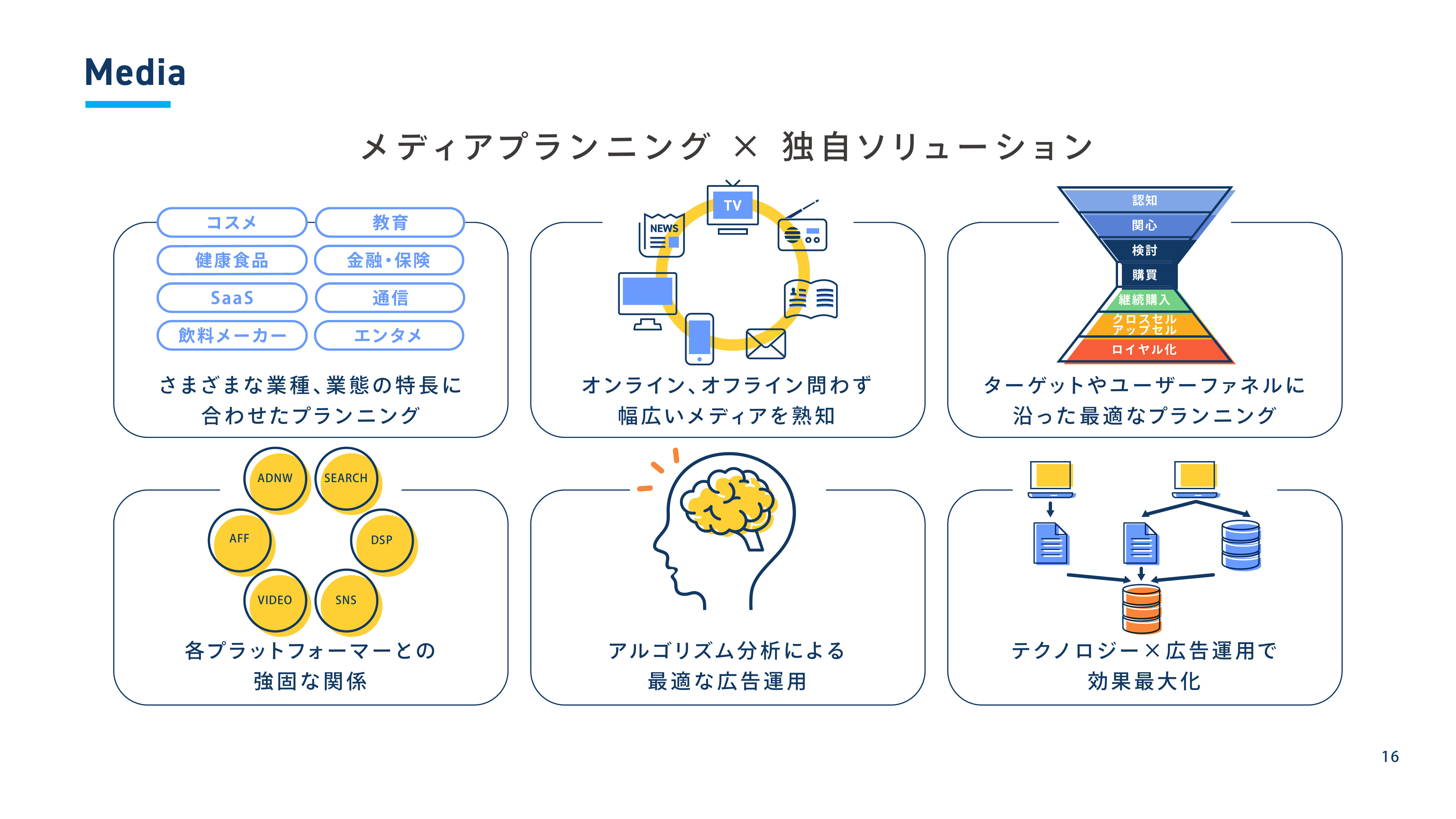 会社紹介資料_16