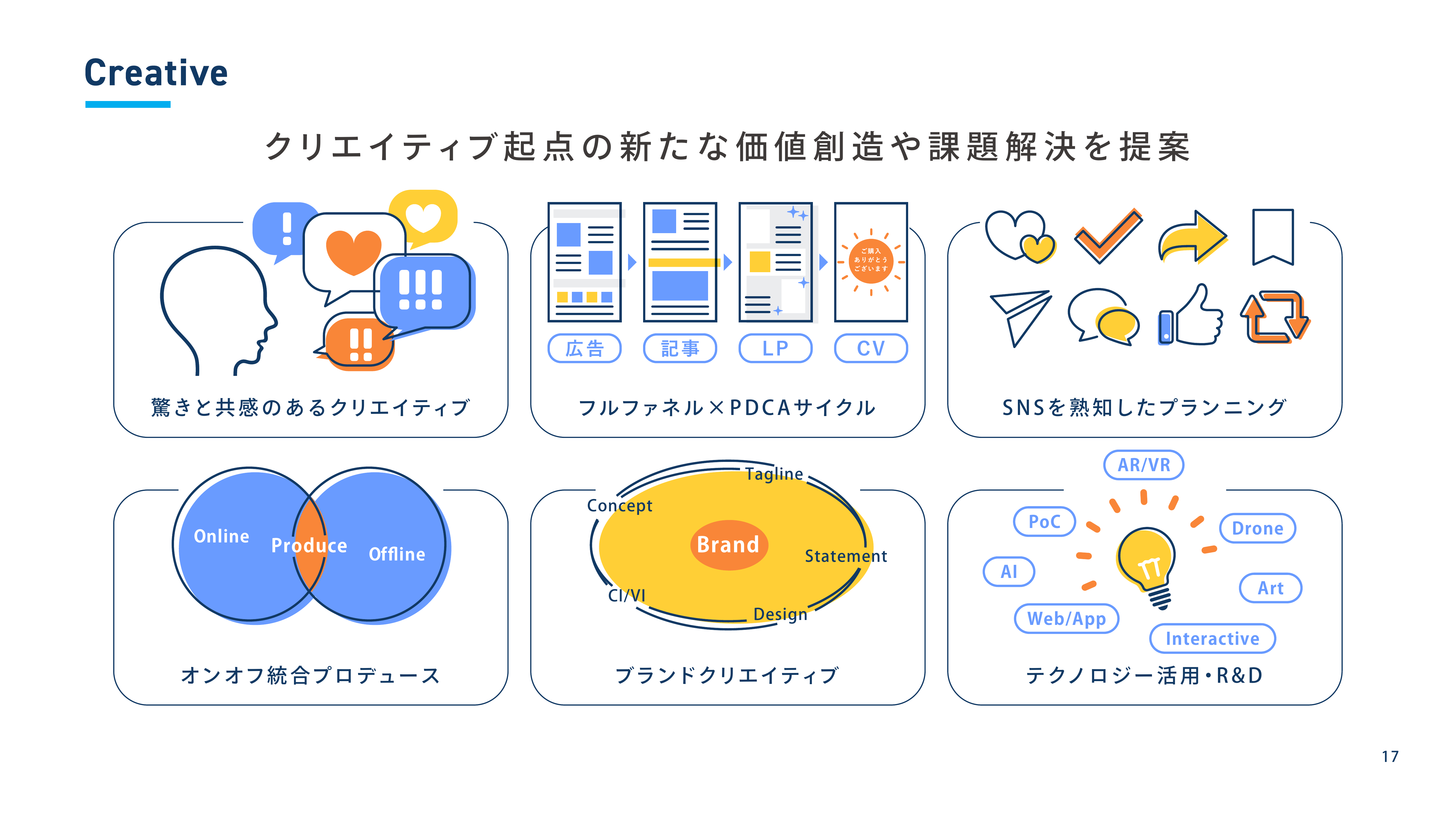 会社紹介資料_17