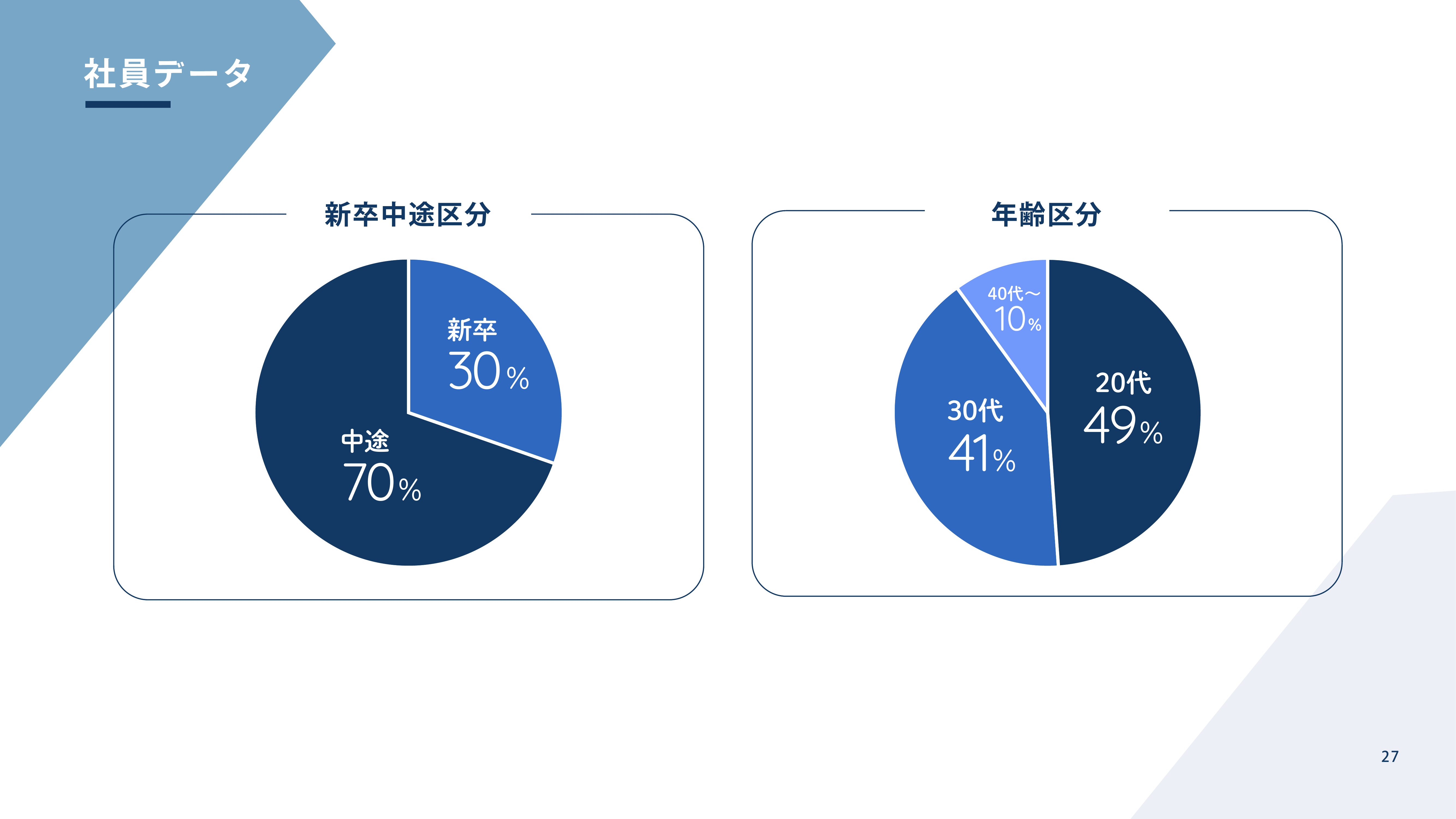 会社紹介資料_27