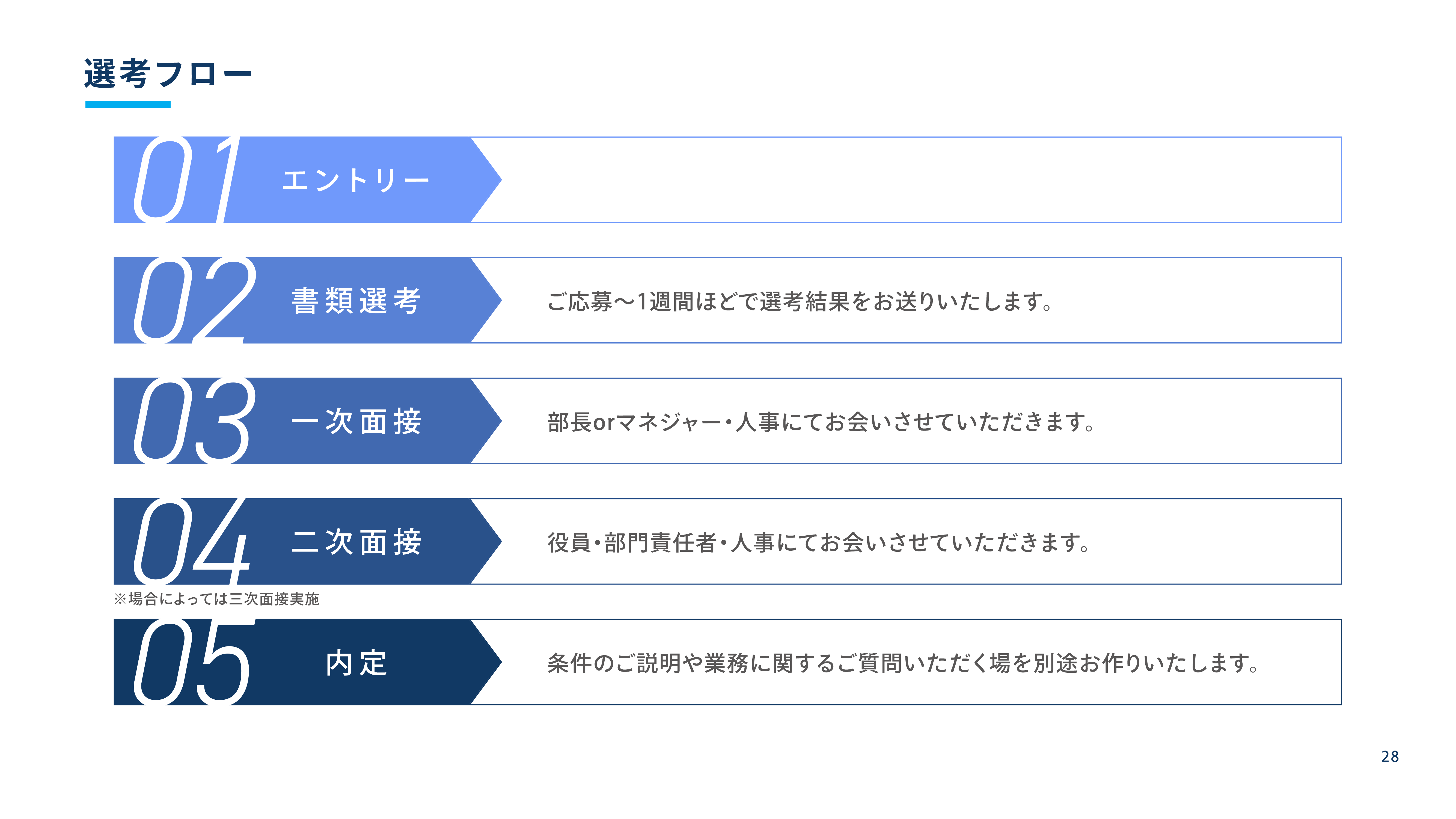 会社紹介資料_28